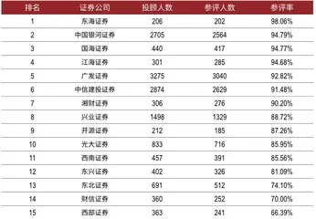 第三届新财富最佳投资顾问评选 91人服务客户资产超过680亿,“顶流”业绩不输明星基金经理2