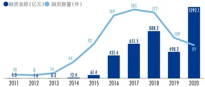 新能源汽车:个人消费崛起,C位争夺加剧3