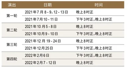 当醒狮遇上美狮:文化与科技的完美融合3