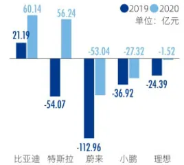 新能源汽车:个人消费崛起,C位争夺加剧5