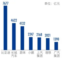 新能源汽车:个人消费崛起,C位争夺加剧6