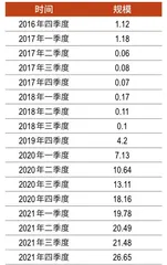 买比亚迪赚145亿,买拼多多一年亏2亿李录17年投资战绩深度复盘1