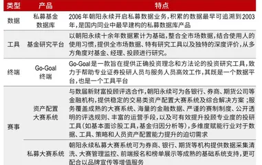 朝阳永续:让数据更有价值2