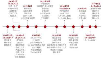 朝阳永续:让数据更有价值3