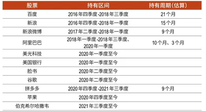 买比亚迪赚145亿,买拼多多一年亏2亿李录17年投资战绩深度复盘2
