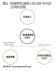 科威特投资局:世界首家主权财富基金如何进行价值投资2