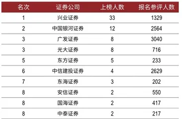 第三届新财富最佳投资顾问评选 91人服务客户资产超过680亿,“顶流”业绩不输明星基金经理9