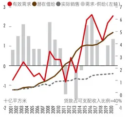 房地产变局、人口老龄化对共同富裕意味着什么?1