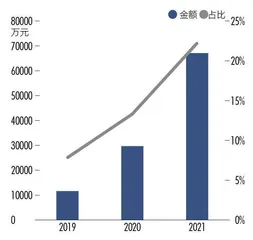 净利润增速仅1%,德尔玛何以成家电最贵IPO?3