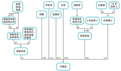 四个男人的战争:奥马电器控制权争夺背后的悲喜与乱象2