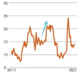 买比亚迪赚145亿,买拼多多一年亏2亿李录17年投资战绩深度复盘4