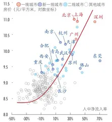 房地产变局、人口老龄化对共同富裕意味着什么?2
