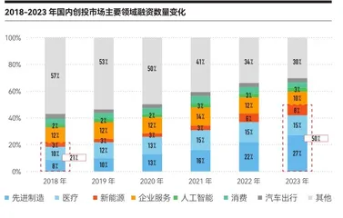 今年谁能拿到投资机构的钱?1