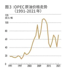 科威特投资局:世界首家主权财富基金如何进行价值投资5