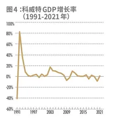 科威特投资局:世界首家主权财富基金如何进行价值投资6