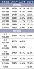 净利润增速仅1%,德尔玛何以成家电最贵IPO?6