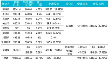 四个男人的战争:奥马电器控制权争夺背后的悲喜与乱象5