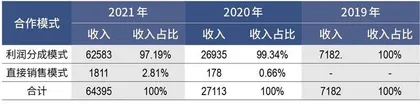 净利润增速仅1%,德尔玛何以成家电最贵IPO?7