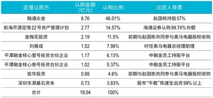 四个男人的战争:奥马电器控制权争夺背后的悲喜与乱象6