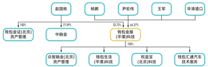 四个男人的战争:奥马电器控制权争夺背后的悲喜与乱象7