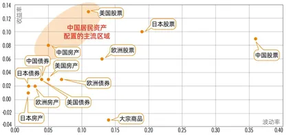徐刚的第四次转型:主动式私募FOF2