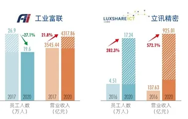 产业升级,机器换人进行时1