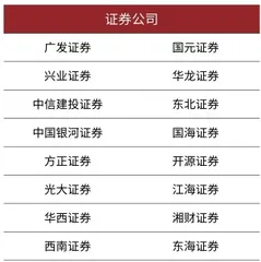 2020新财富最佳投资顾问榜单2