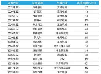 揭秘千灯湖现象:1100多家VC/PE为何扎堆落户佛山南海?1