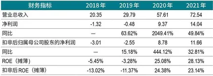 联影医疗:生猛砸钱的模式可持续吗?1