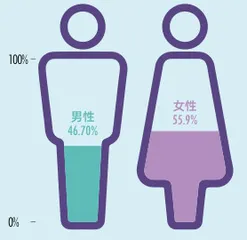 一线城市女性追求独立置业,“她经济”迎新风口3