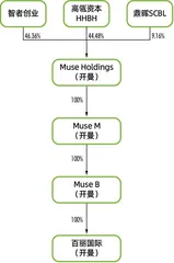 逆势再上市:高瓴赋能5年,百丽“能”了吗?2