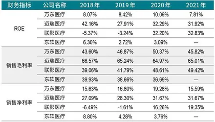 联影医疗:生猛砸钱的模式可持续吗?2