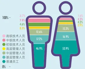 一线城市女性追求独立置业,“她经济”迎新风口4