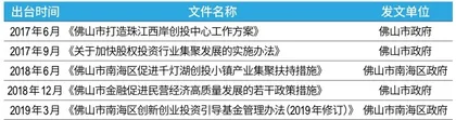 揭秘千灯湖现象:1100多家VC/PE为何扎堆落户佛山南海?3