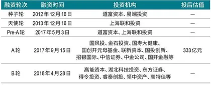 联影医疗:生猛砸钱的模式可持续吗?3
