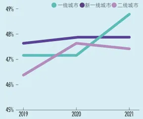 一线城市女性追求独立置业,“她经济”迎新风口5