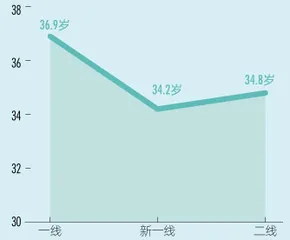 一线城市女性追求独立置业,“她经济”迎新风口7