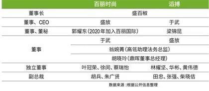 逆势再上市:高瓴赋能5年,百丽“能”了吗?6