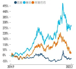 突围AI丛林:百度与对手们1