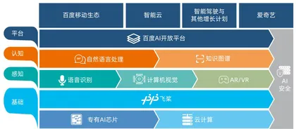 突围AI丛林:百度与对手们3