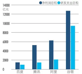 突围AI丛林:百度与对手们4