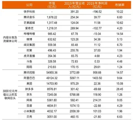 冲击4000亿,快手的起点还是终点?1