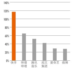 冲击4000亿,快手的起点还是终点?2
