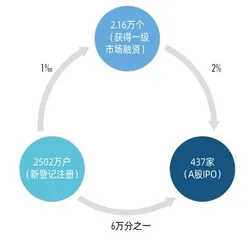 张维:重仓改变世界的力量1