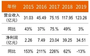 冲击4000亿,快手的起点还是终点?3