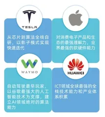 张维:重仓改变世界的力量2