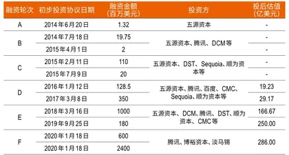 冲击4000亿,快手的起点还是终点?4