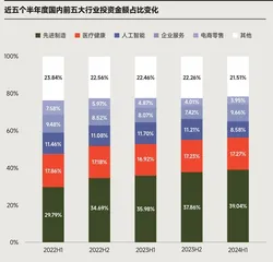 商界榜单1