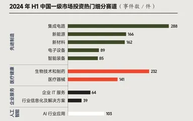 商界榜单2