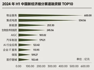 商界榜单3